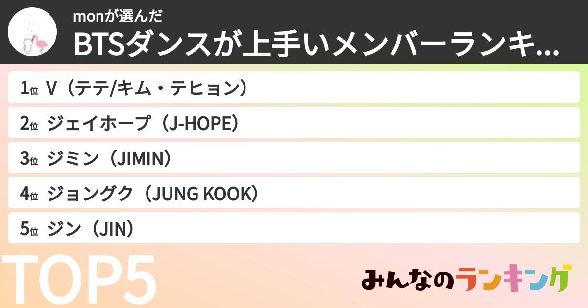 monさんの「BTSダンスが上手いメンバーランキング」