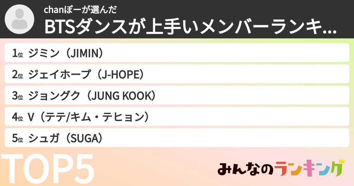 chanぽーさんの「BTSダンスが上手いメンバーランキング」