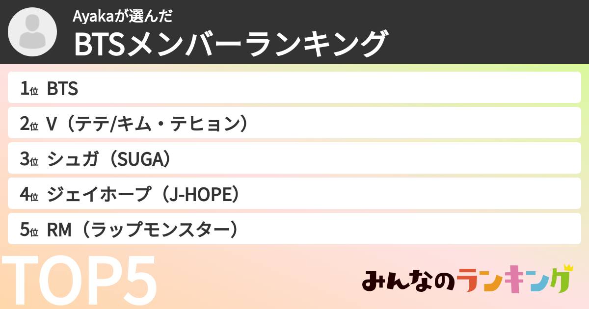 Ayakaさんの「BTSメンバーランキング」
