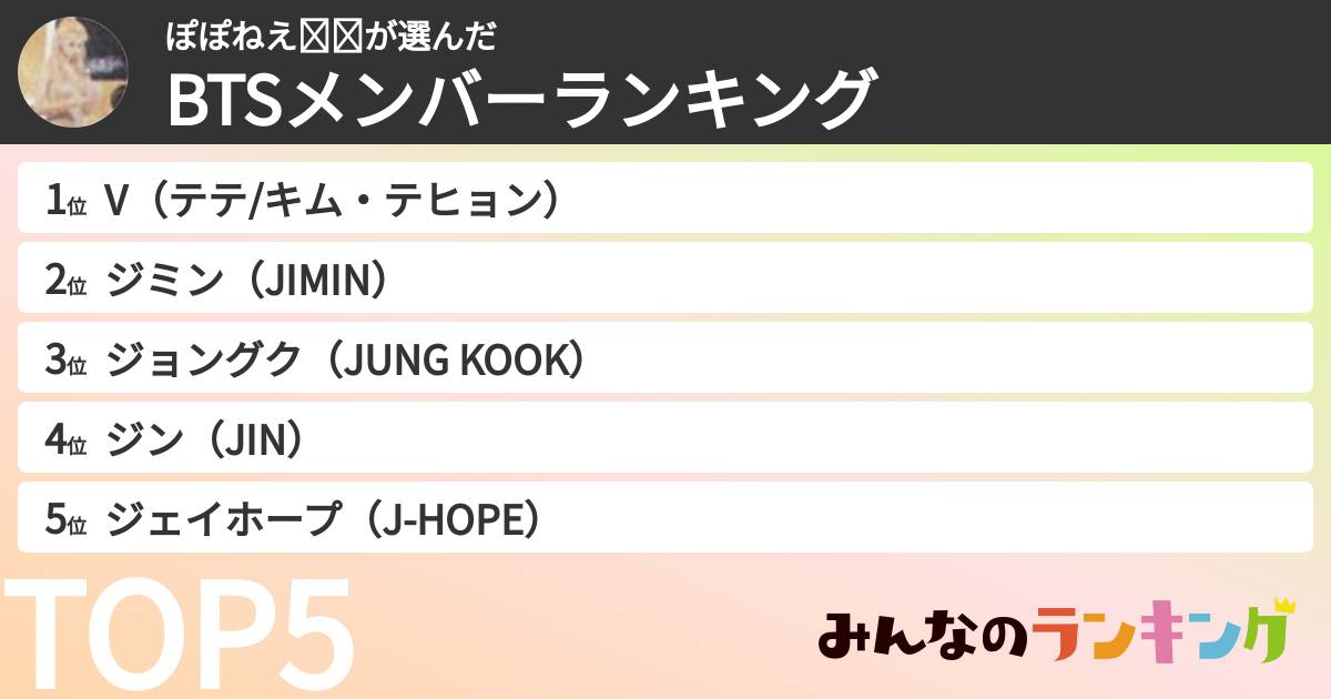 ぽぽねえ⟬⟭さんの「BTSメンバーランキング」