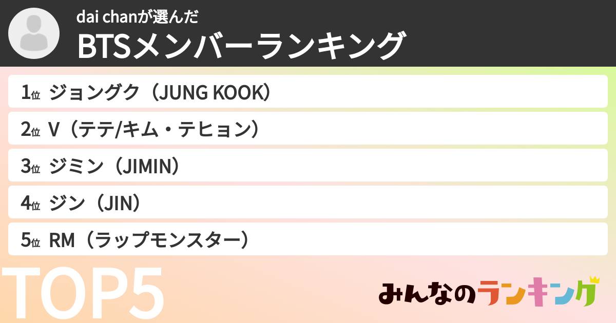 dai chanさんの「BTSメンバーランキング」