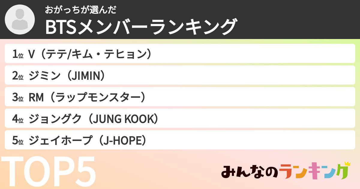 おがっちさんの「BTSメンバーランキング」