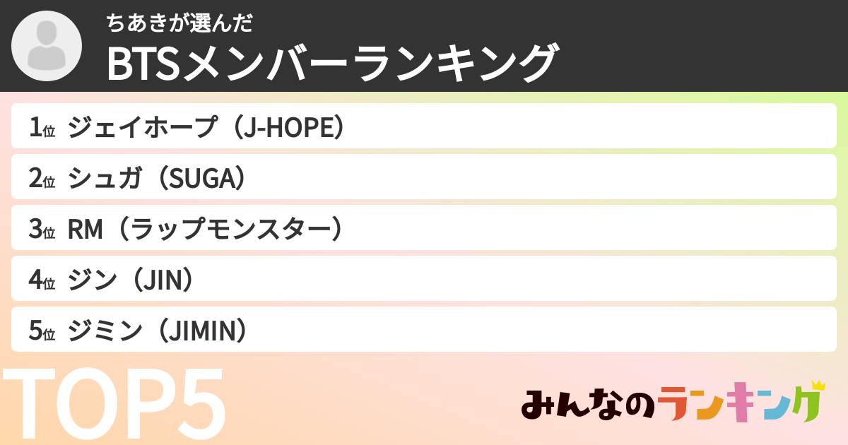ちあきさんの「BTSメンバーランキング」