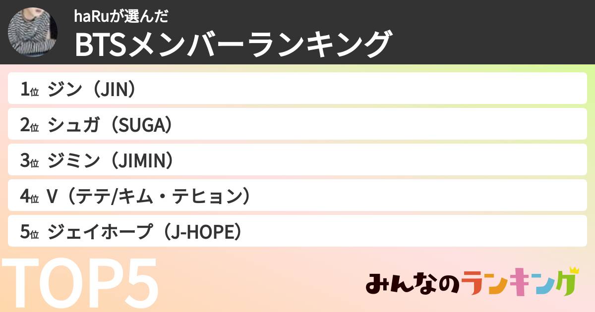 haRuさんの「BTSメンバーランキング」