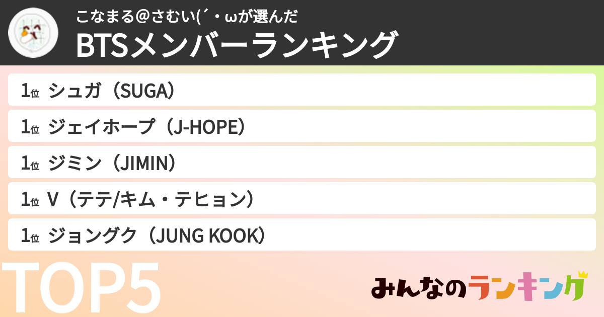 こなまる@さむい(´・ωさんの「BTSメンバーランキング」