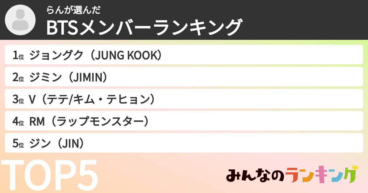 らんさんの「BTSメンバーランキング」