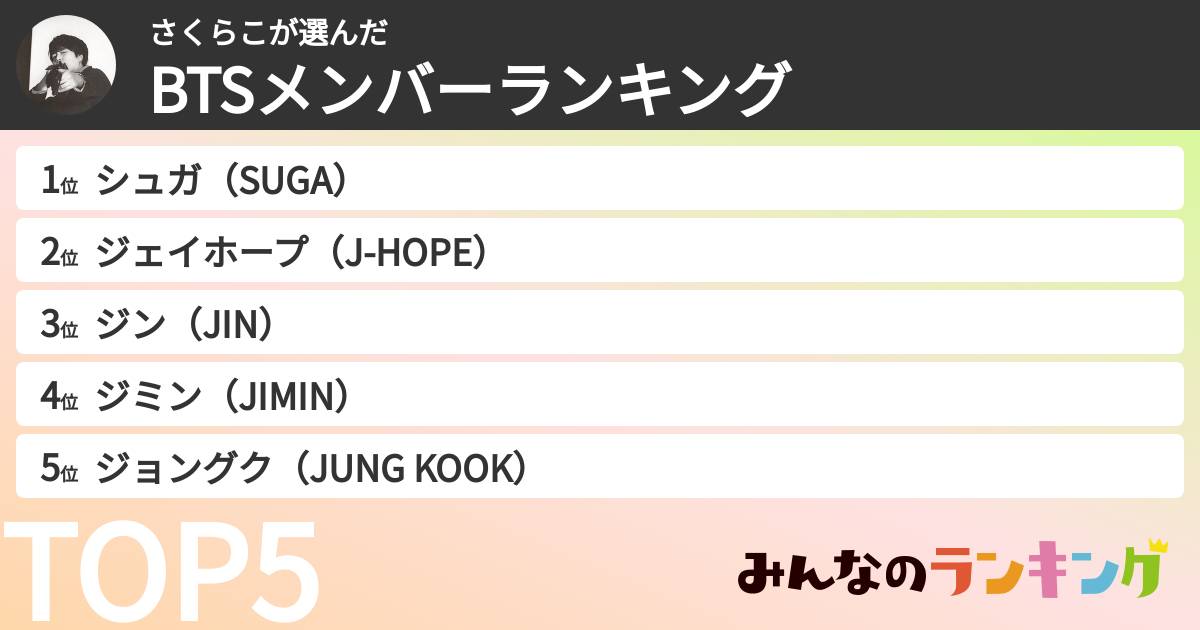 さくらこさんの「BTSメンバーランキング」