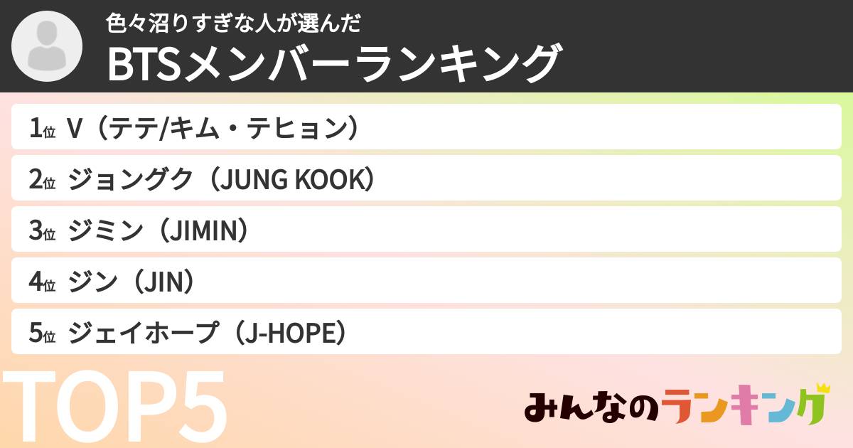 色々沼りすぎな人さんの「BTSメンバーランキング」