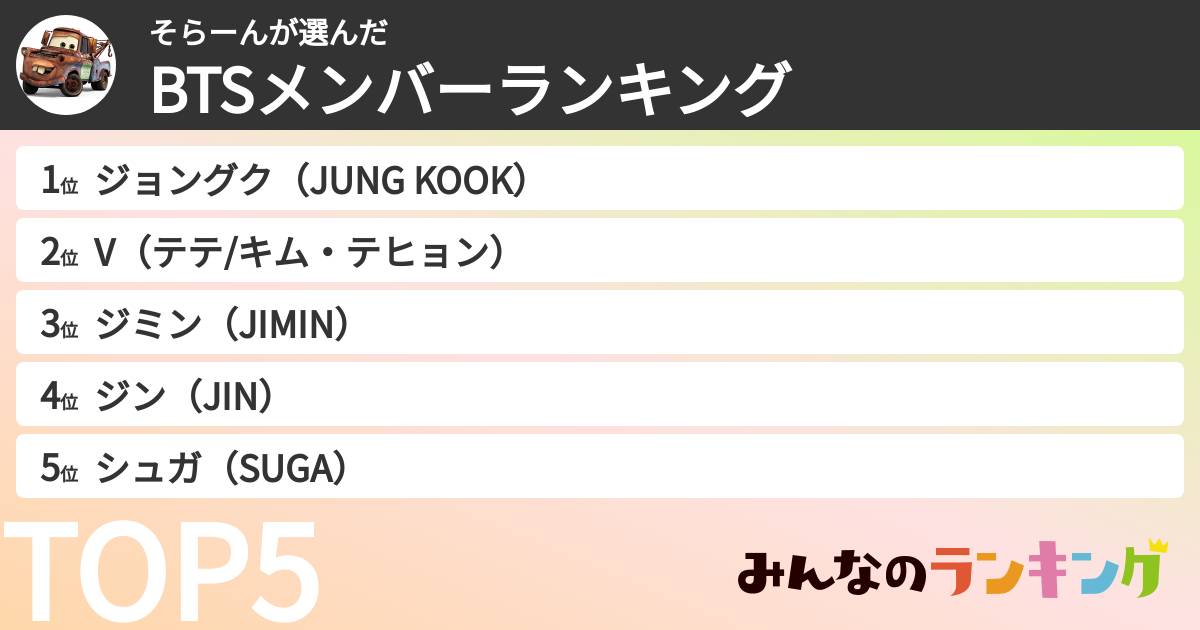 そらーんさんの「BTSメンバーランキング」