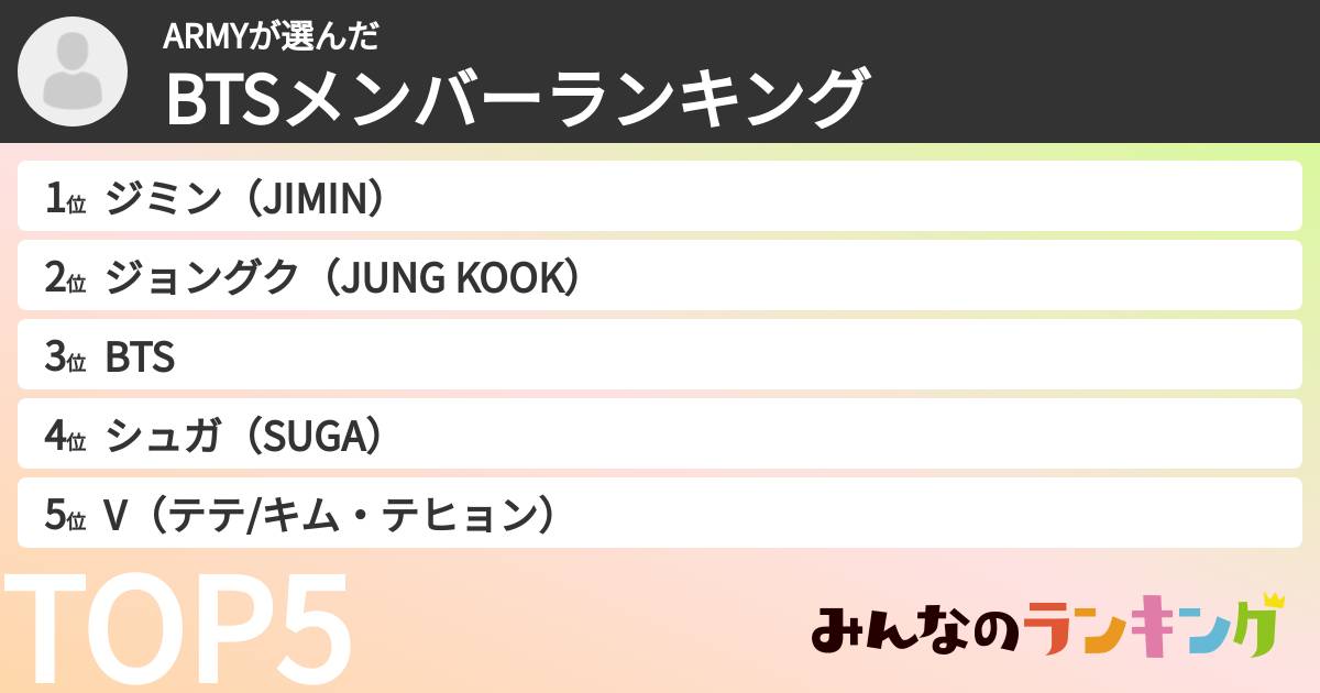 ARMYさんの「BTSメンバーランキング」