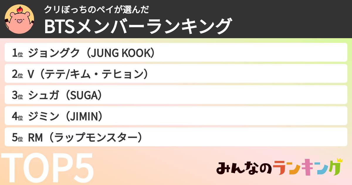 クリぼっちのペイさんの「BTSメンバーランキング」