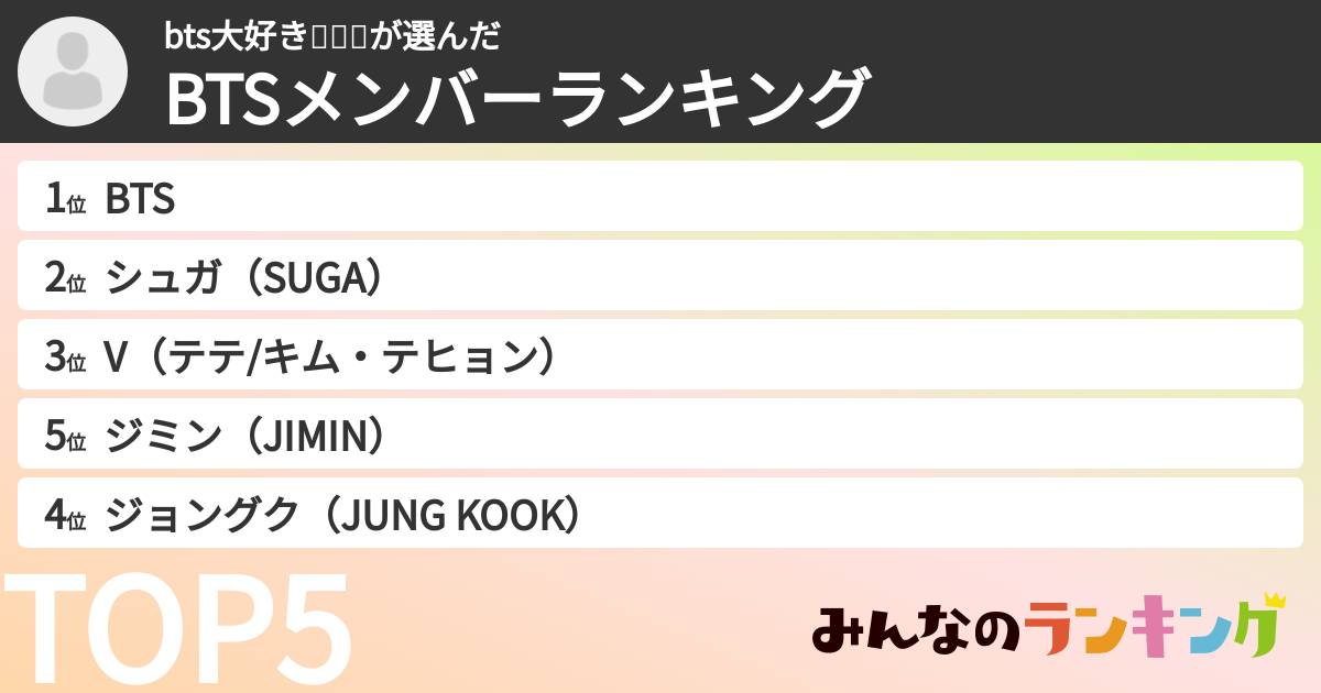 bts大好き💜💜💜さんの「BTSメンバーランキング」