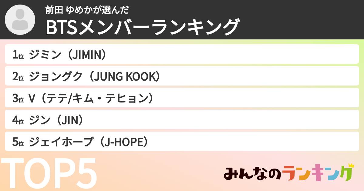 前田 ゆめかさんの「BTSメンバーランキング」