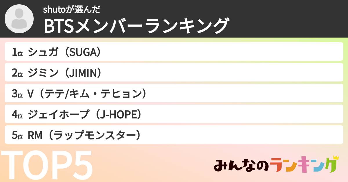 shutoさんの「BTSメンバーランキング」