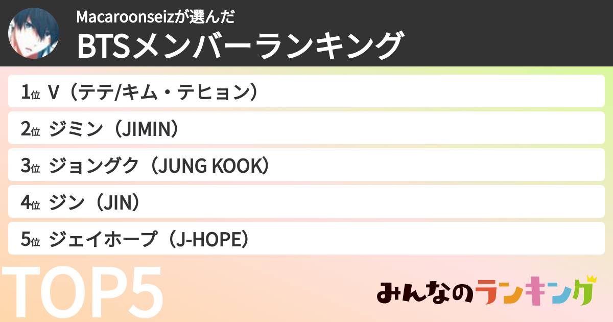 Macaroonseizさんの「BTSメンバーランキング」