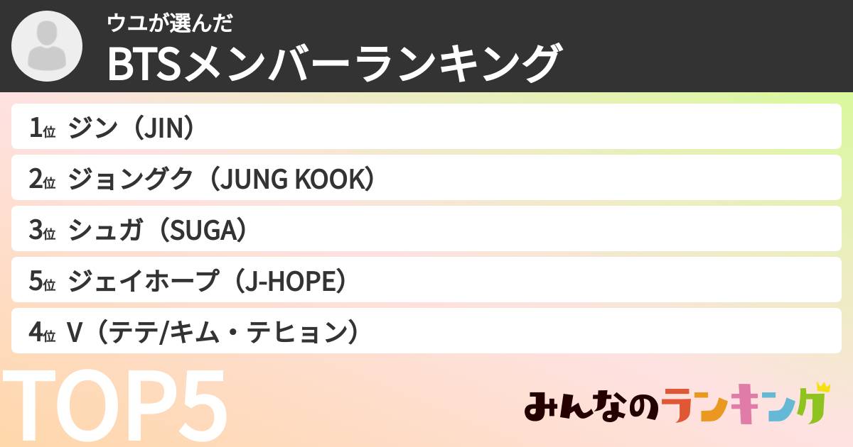 ウユさんの「BTSメンバーランキング」