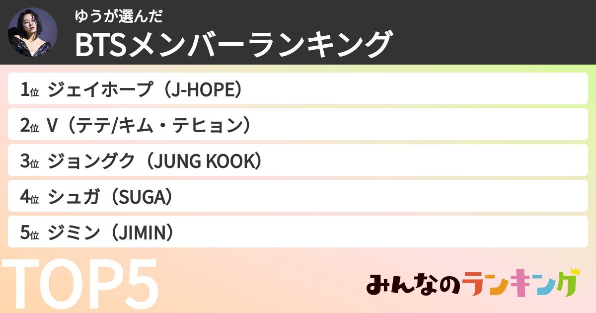 ゆうさんの「BTSメンバーランキング」