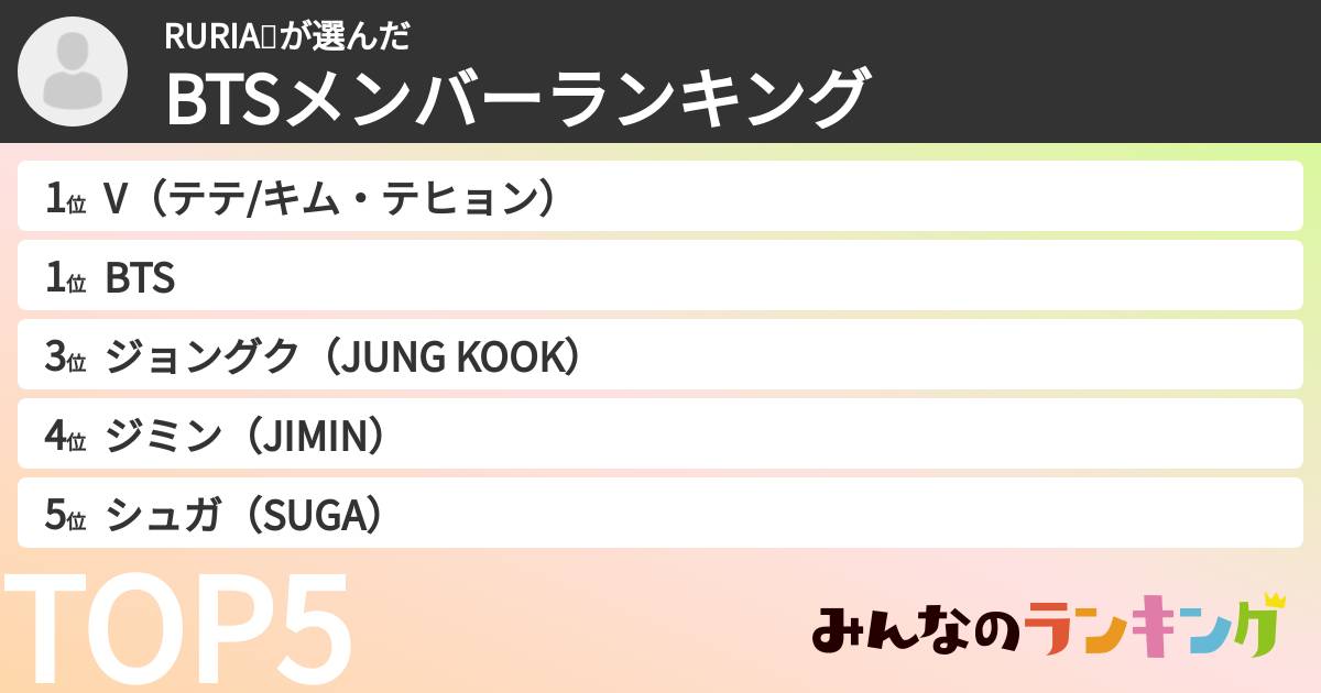 RURIA💋さんの「BTSメンバーランキング」