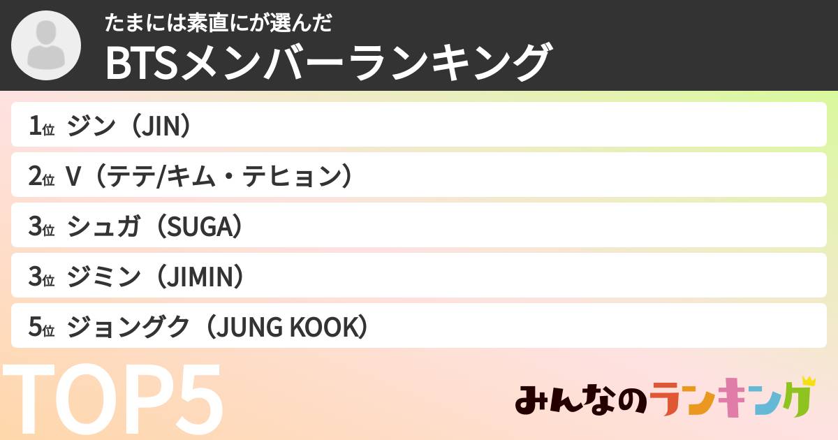 たまには素直にさんの「BTSメンバーランキング」
