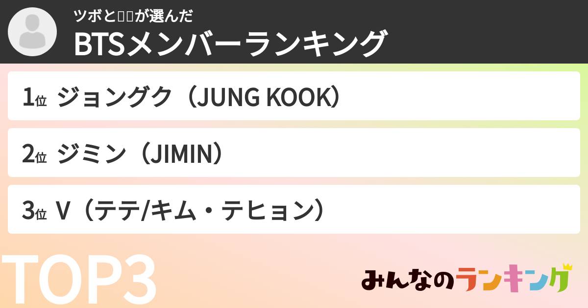 ツボと🐰❤️さんの「BTSメンバーランキング」