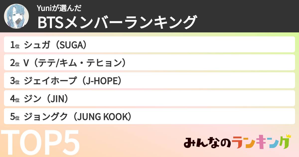 Yuniさんの「BTSメンバーランキング」