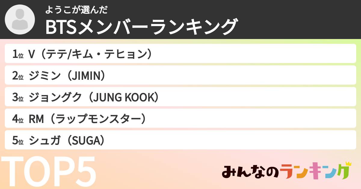 ようこさんの「BTSメンバーランキング」
