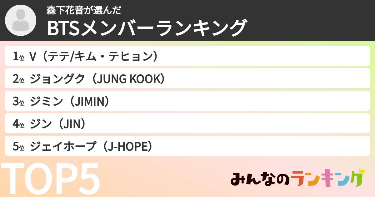 森下花音さんの「BTSメンバーランキング」