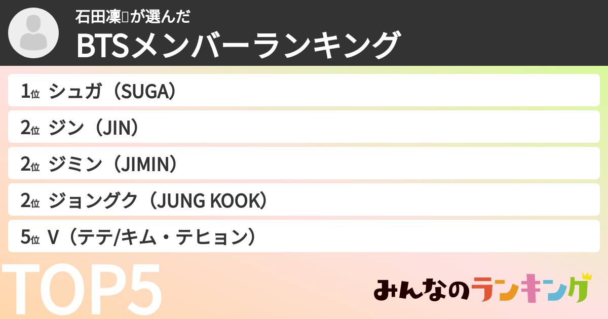 石田凜🐱さんの「BTSメンバーランキング」