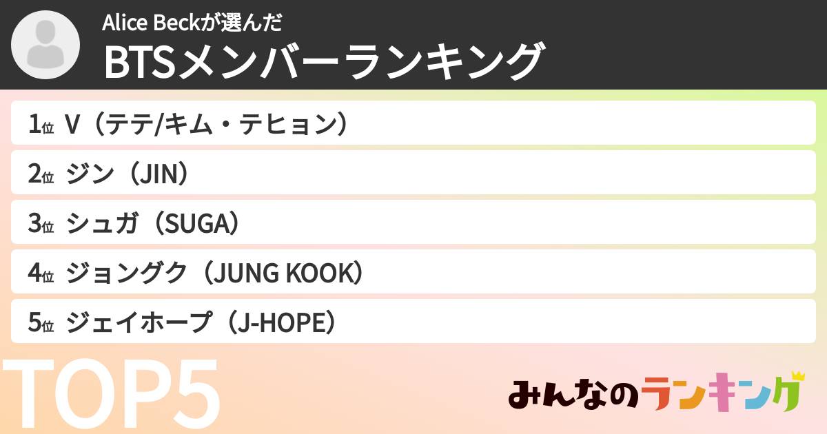 Alice Beckさんの「BTSメンバーランキング」