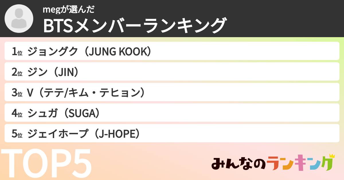 megさんの「BTSメンバーランキング」