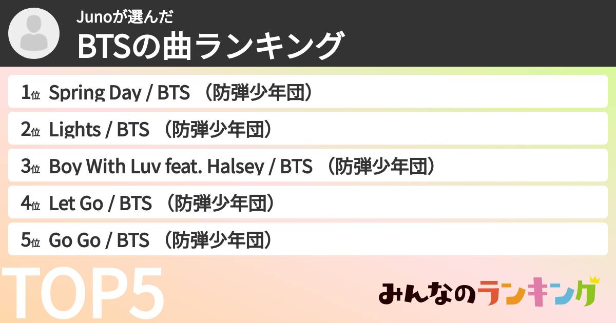 Junoさんの「BTSの曲ランキング」