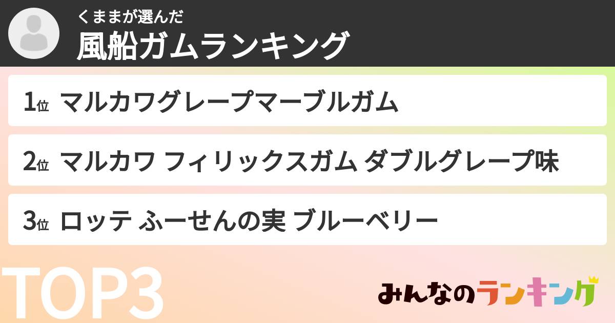 くままさんの「風船ガムランキング」
