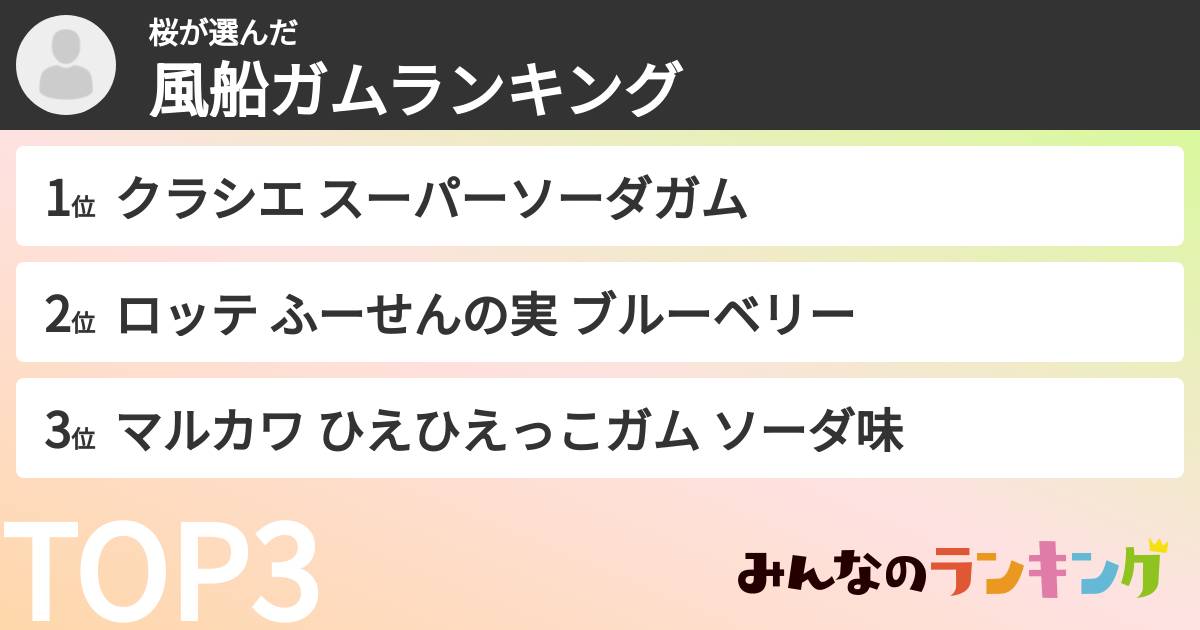 桜さんの「風船ガムランキング」