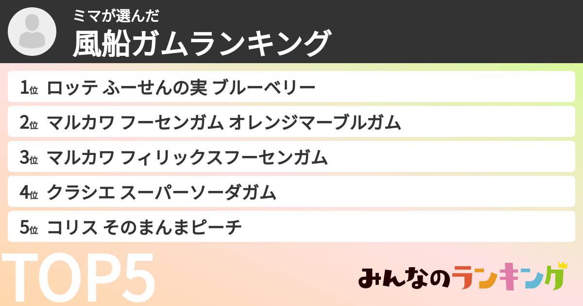 ミマさんの「風船ガムランキング」