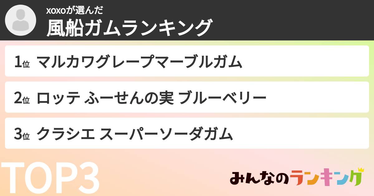 xoxoさんの「風船ガムランキング」