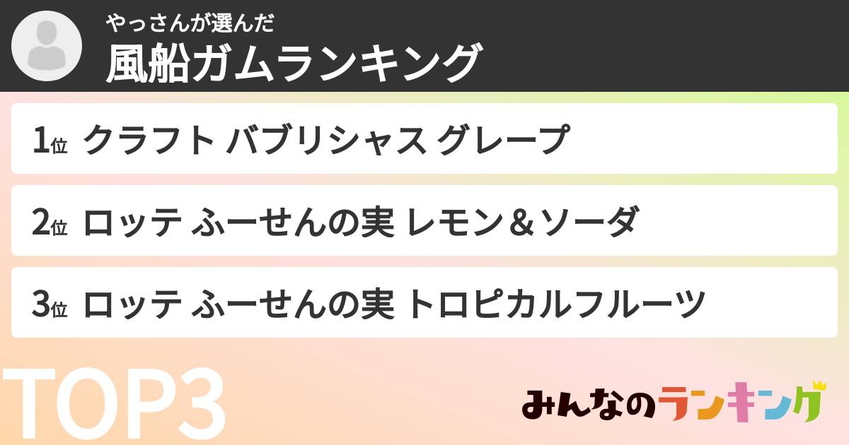 やっさんさんの「風船ガムランキング」