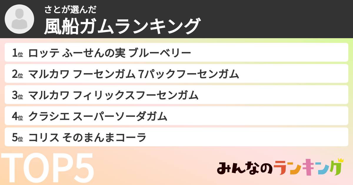 さとさんの「風船ガムランキング」