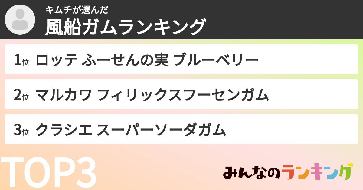 キムチさんの「風船ガムランキング」
