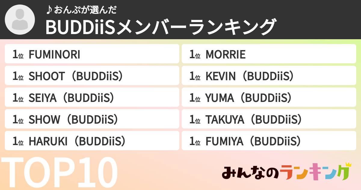 ♪おんぷさんの「BUDDiiSメンバーランキング」