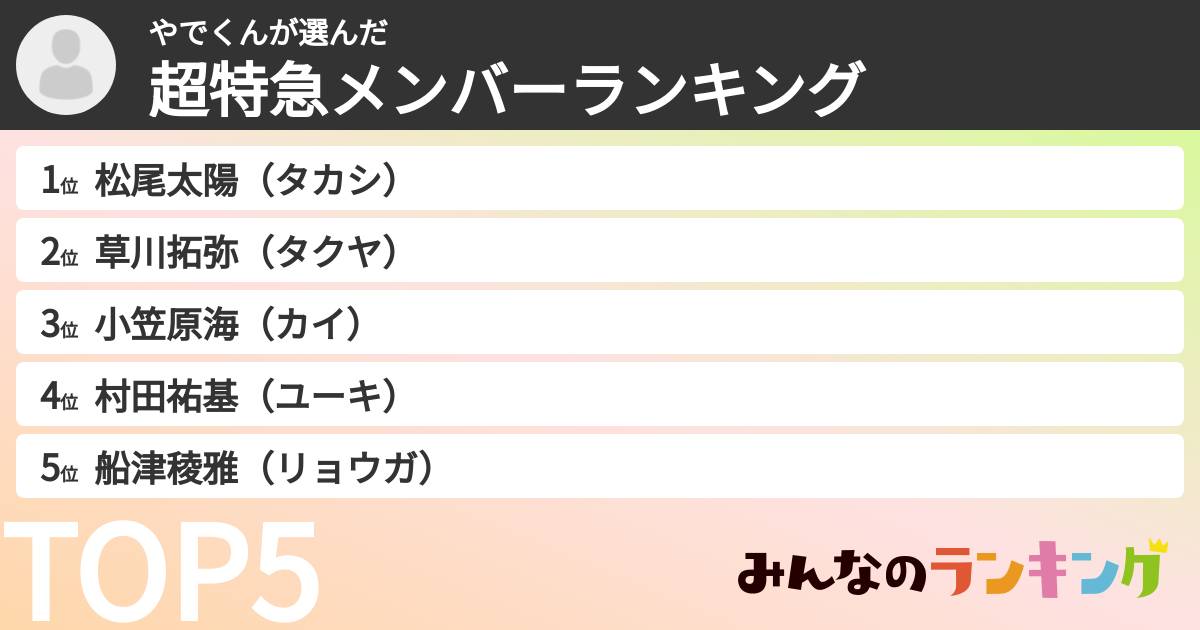 やでくんさんの「超特急メンバーランキング」