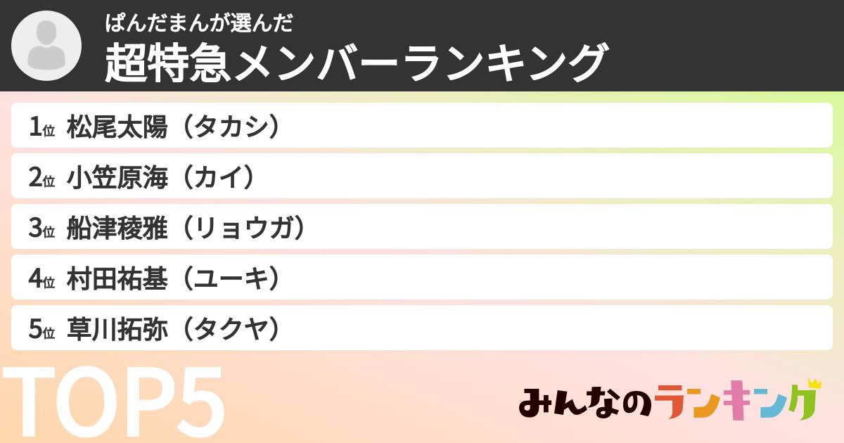 ぱんだまんさんの「超特急メンバーランキング」