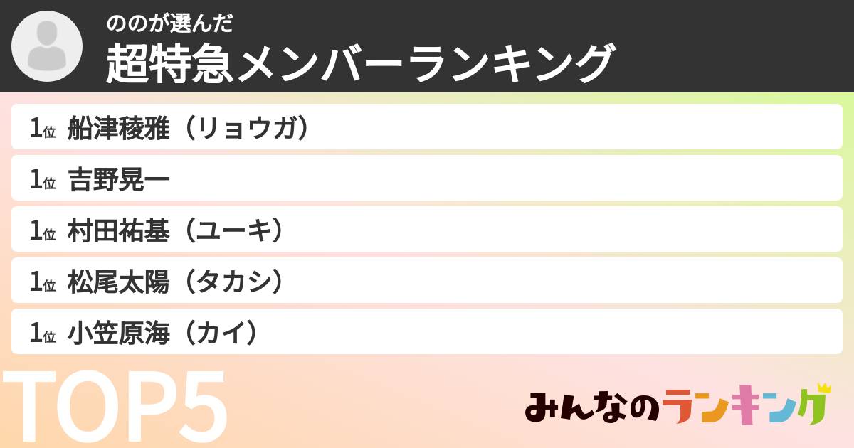 ののさんの「超特急メンバーランキング」