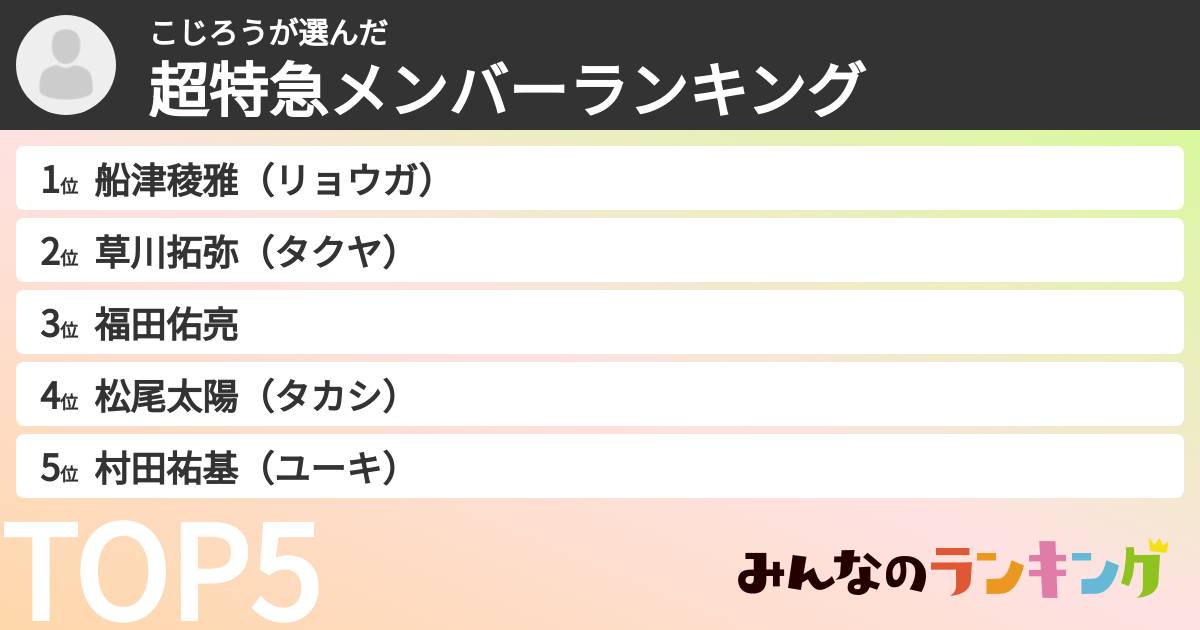 こじろうさんの「超特急メンバーランキング」