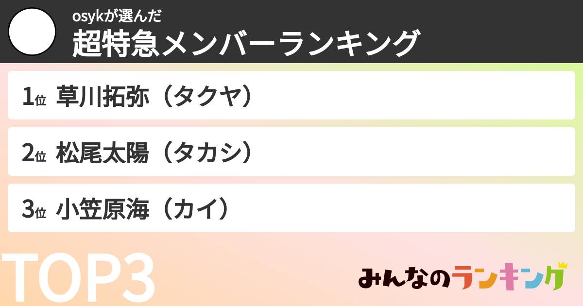 osykさんの「超特急メンバーランキング」