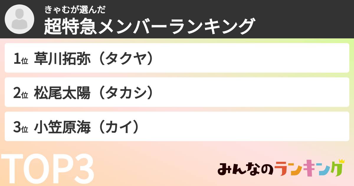 きゃむさんの「超特急メンバーランキング」