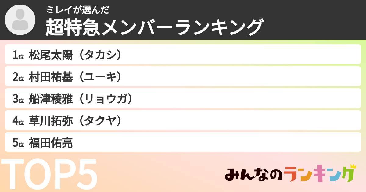 ミレイさんの「超特急メンバーランキング」