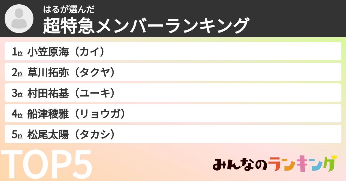 はるさんの「超特急メンバーランキング」