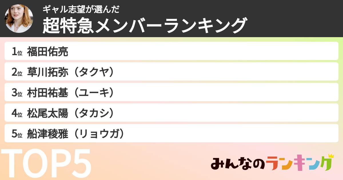 ギャル志望さんの「超特急メンバーランキング」