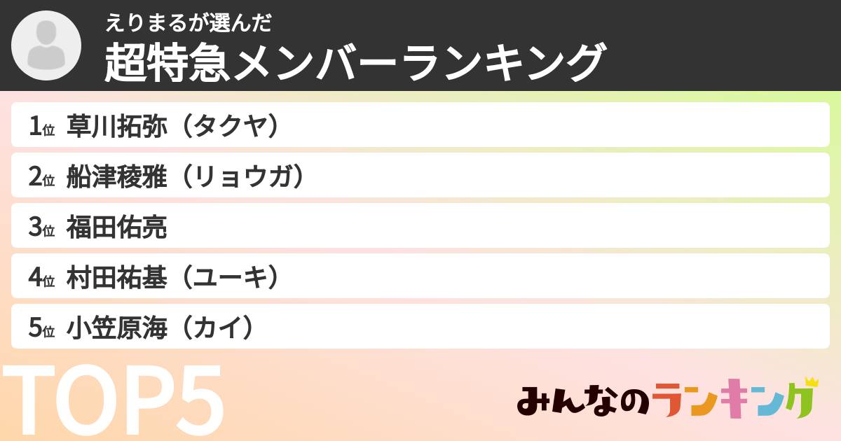 えりまるさんの「超特急メンバーランキング」