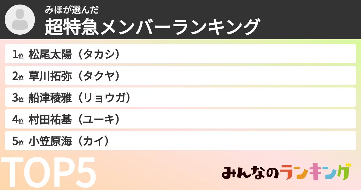 みほさんの「超特急メンバーランキング」